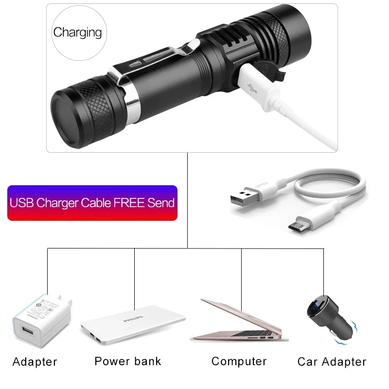 Torce a LED ad alta potenza To - Jewelry Making Torch recensione e prezzo